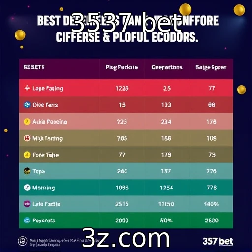 Análise das preferências dos jogadores em várias plataformas